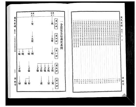 [熊]熊氏宗谱_7卷首1卷 (湖北) 熊氏家谱_二.pdf