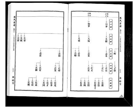 [熊]熊氏宗谱_7卷首1卷 (湖北) 熊氏家谱_二.pdf