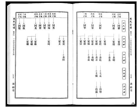 [熊]熊氏宗谱_7卷首1卷 (湖北) 熊氏家谱_二.pdf