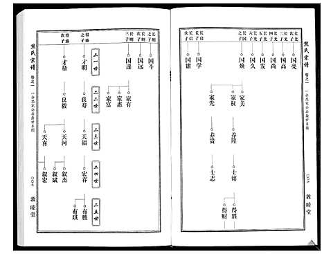 [熊]熊氏宗谱_7卷首1卷 (湖北) 熊氏家谱_二.pdf