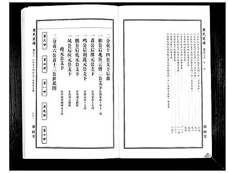 [熊]熊氏宗谱_7卷首1卷 (湖北) 熊氏家谱_三.pdf