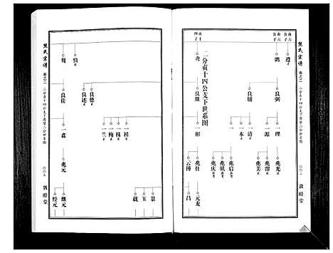 [熊]熊氏宗谱_7卷首1卷 (湖北) 熊氏家谱_三.pdf