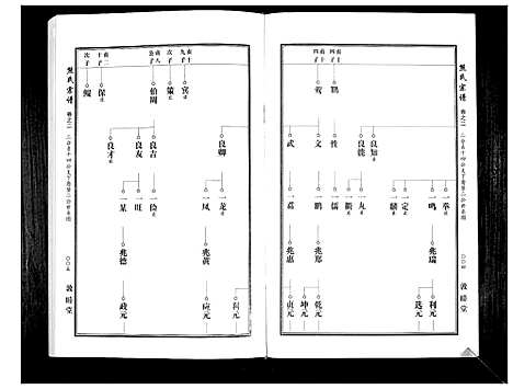 [熊]熊氏宗谱_7卷首1卷 (湖北) 熊氏家谱_三.pdf