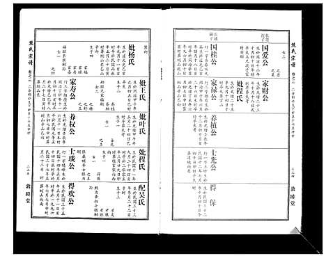 [熊]熊氏宗谱_7卷首1卷 (湖北) 熊氏家谱_四.pdf