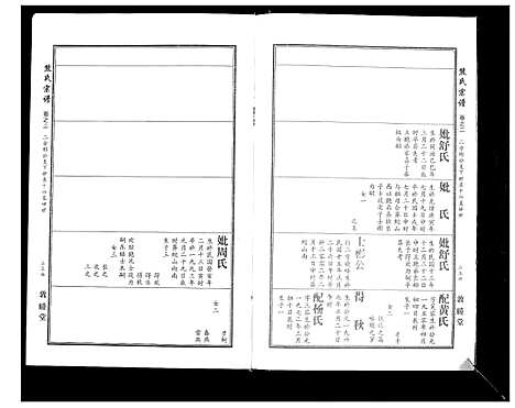 [熊]熊氏宗谱_7卷首1卷 (湖北) 熊氏家谱_四.pdf