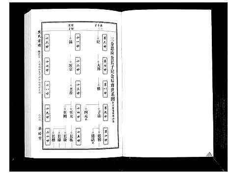 [熊]熊氏宗谱_7卷首1卷 (湖北) 熊氏家谱_五.pdf