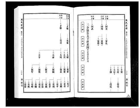 [熊]熊氏宗谱_7卷首1卷 (湖北) 熊氏家谱_五.pdf