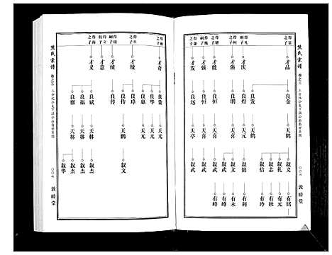 [熊]熊氏宗谱_7卷首1卷 (湖北) 熊氏家谱_五.pdf