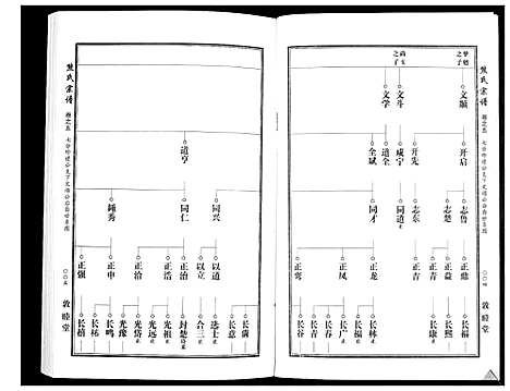 [熊]熊氏宗谱_7卷首1卷 (湖北) 熊氏家谱_七.pdf