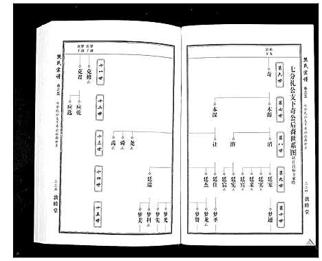 [熊]熊氏宗谱_7卷首1卷 (湖北) 熊氏家谱_八.pdf