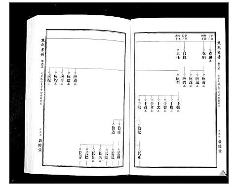 [熊]熊氏宗谱_7卷首1卷 (湖北) 熊氏家谱_八.pdf