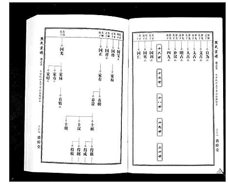 [熊]熊氏宗谱_7卷首1卷 (湖北) 熊氏家谱_八.pdf