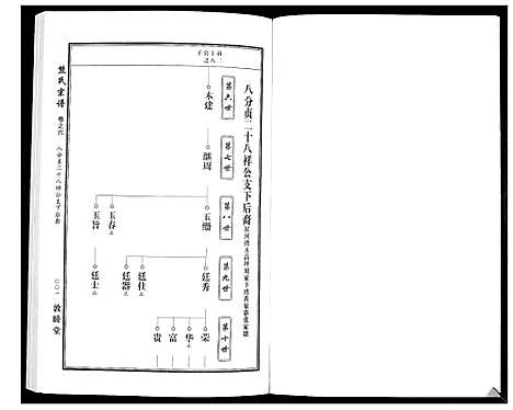 [熊]熊氏宗谱_7卷首1卷 (湖北) 熊氏家谱_九.pdf