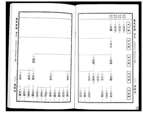 [熊]熊氏宗谱_7卷首1卷 (湖北) 熊氏家谱_九.pdf