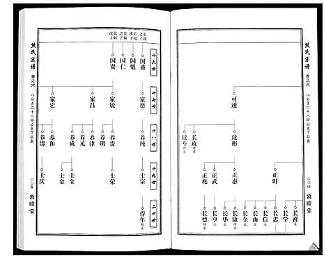 [熊]熊氏宗谱_7卷首1卷 (湖北) 熊氏家谱_九.pdf