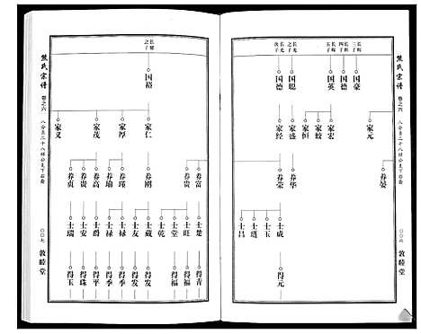 [熊]熊氏宗谱_7卷首1卷 (湖北) 熊氏家谱_九.pdf