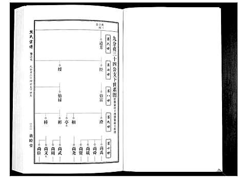 [熊]熊氏宗谱_7卷首1卷 (湖北) 熊氏家谱_十.pdf