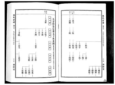 [熊]熊氏宗谱_7卷首1卷 (湖北) 熊氏家谱_十.pdf