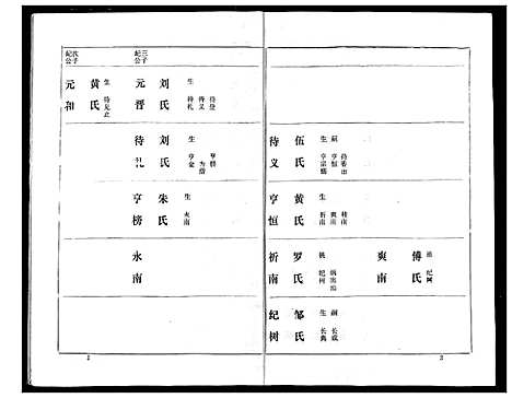 [熊]熊氏家庭档案簿 (湖北) 熊氏家庭档案簿_二.pdf