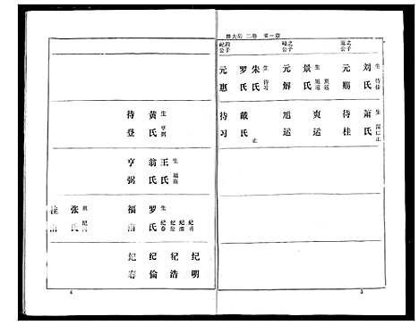 [熊]熊氏家庭档案簿 (湖北) 熊氏家庭档案簿_二.pdf