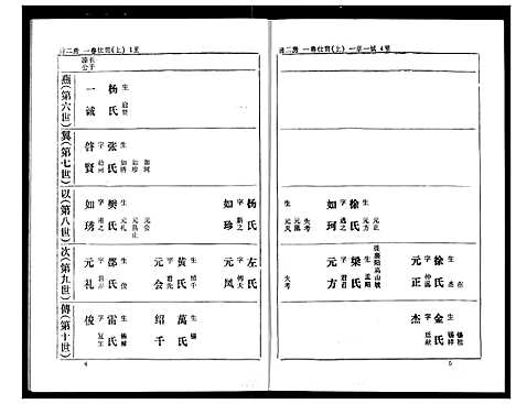 [熊]熊氏家庭档案簿 (湖北) 熊氏家庭档案簿_三.pdf