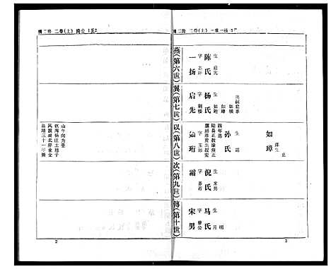 [熊]熊氏家庭档案簿 (湖北) 熊氏家庭档案簿_四.pdf