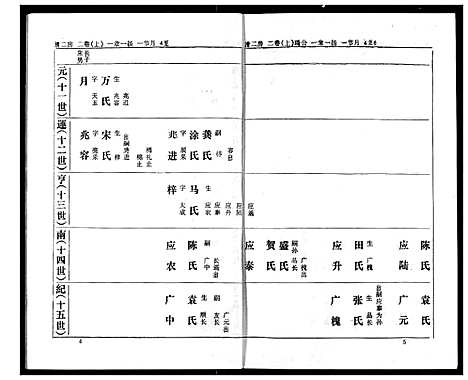 [熊]熊氏家庭档案簿 (湖北) 熊氏家庭档案簿_四.pdf