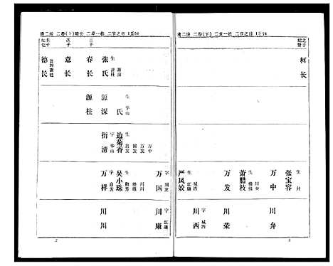 [熊]熊氏家庭档案簿 (湖北) 熊氏家庭档案簿_五.pdf