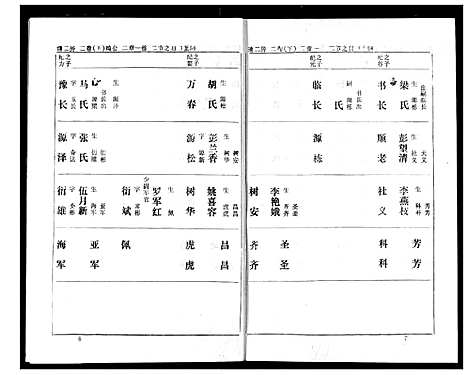 [熊]熊氏家庭档案簿 (湖北) 熊氏家庭档案簿_五.pdf