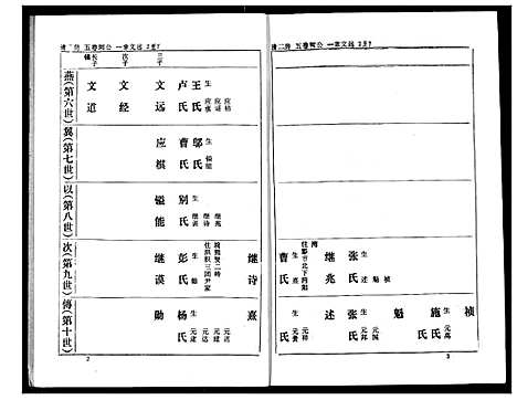 [熊]熊氏家庭档案簿 (湖北) 熊氏家庭档案簿_九.pdf