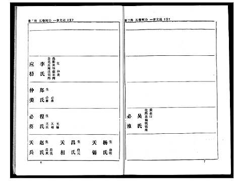 [熊]熊氏家庭档案簿 (湖北) 熊氏家庭档案簿_九.pdf