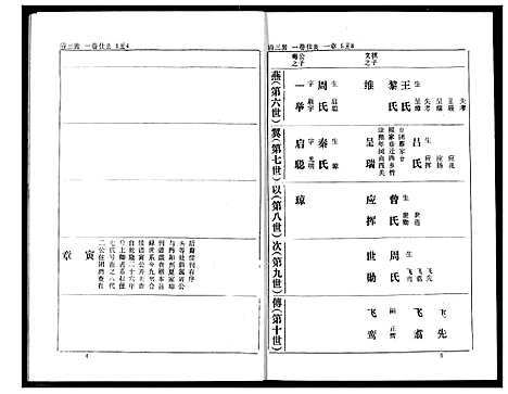 [熊]熊氏家庭档案簿 (湖北) 熊氏家庭档案簿_十.pdf