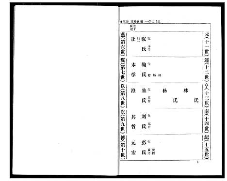 [熊]熊氏家庭档案簿 (湖北) 熊氏家庭档案簿_十二.pdf