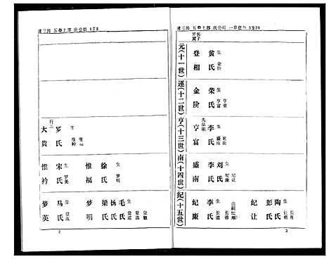 [熊]熊氏家庭档案簿 (湖北) 熊氏家庭档案簿_十四.pdf