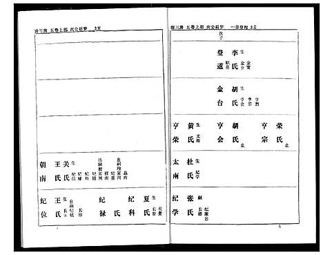 [熊]熊氏家庭档案簿 (湖北) 熊氏家庭档案簿_十四.pdf