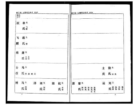 [熊]熊氏家庭档案簿 (湖北) 熊氏家庭档案簿_十六.pdf