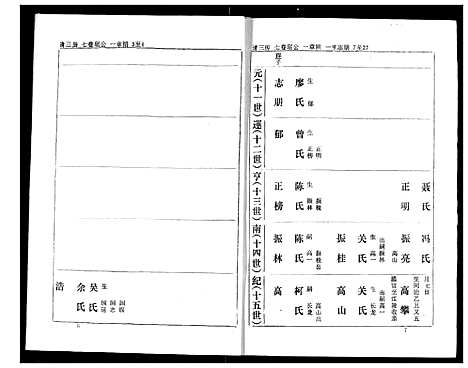 [熊]熊氏家庭档案簿 (湖北) 熊氏家庭档案簿_十六.pdf