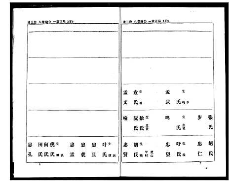 [熊]熊氏家庭档案簿 (湖北) 熊氏家庭档案簿_十七.pdf