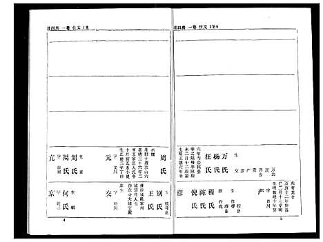 [熊]熊氏家庭档案簿 (湖北) 熊氏家庭档案簿_十八.pdf