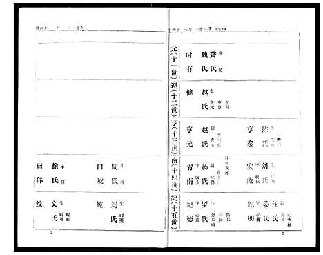 [熊]熊氏家庭档案簿 (湖北) 熊氏家庭档案簿_二十.pdf