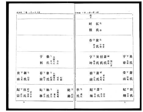 [熊]熊氏家庭档案簿 (湖北) 熊氏家庭档案簿_二十.pdf