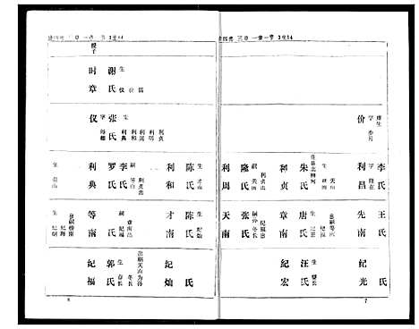 [熊]熊氏家庭档案簿 (湖北) 熊氏家庭档案簿_二十.pdf