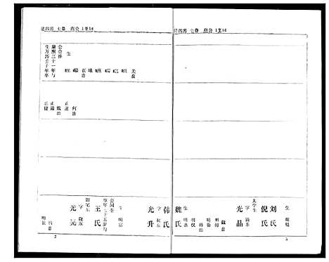 [熊]熊氏家庭档案簿 (湖北) 熊氏家庭档案簿_二十四.pdf