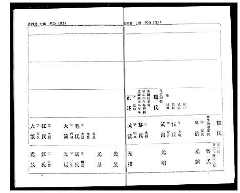 [熊]熊氏家庭档案簿 (湖北) 熊氏家庭档案簿_二十四.pdf