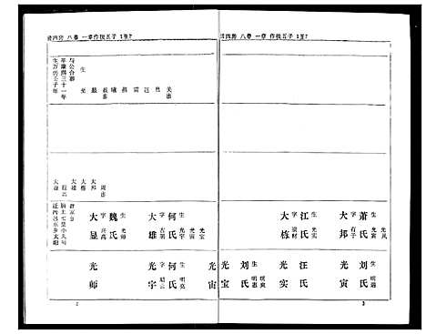 [熊]熊氏家庭档案簿 (湖北) 熊氏家庭档案簿_二十五.pdf