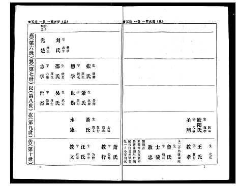 [熊]熊氏家庭档案簿 (湖北) 熊氏家庭档案簿_二十六.pdf