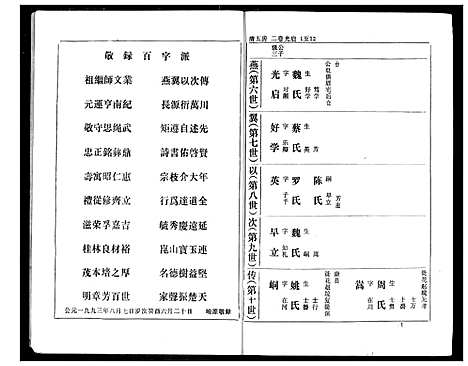 [熊]熊氏家庭档案簿 (湖北) 熊氏家庭档案簿_二十七.pdf