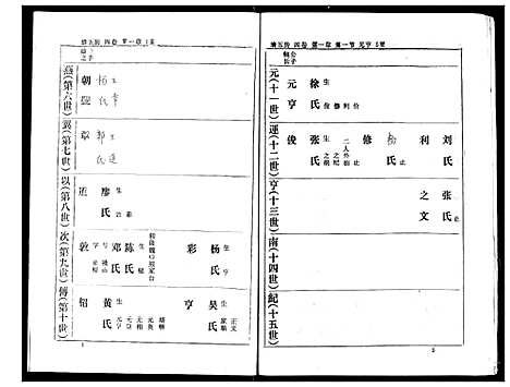 [熊]熊氏家庭档案簿 (湖北) 熊氏家庭档案簿_二十九.pdf