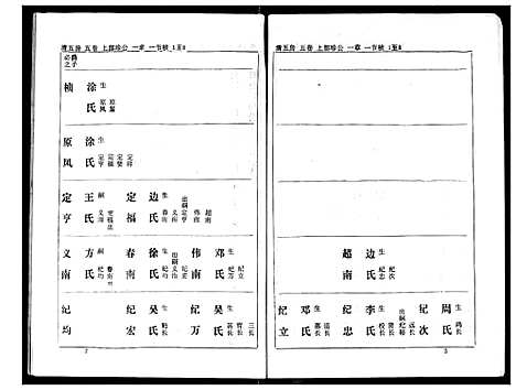 [熊]熊氏家庭档案簿 (湖北) 熊氏家庭档案簿_三十.pdf