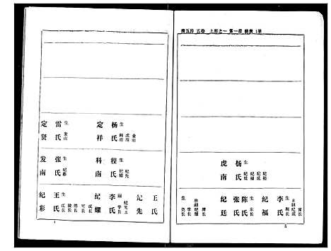 [熊]熊氏家庭档案簿 (湖北) 熊氏家庭档案簿_三十.pdf